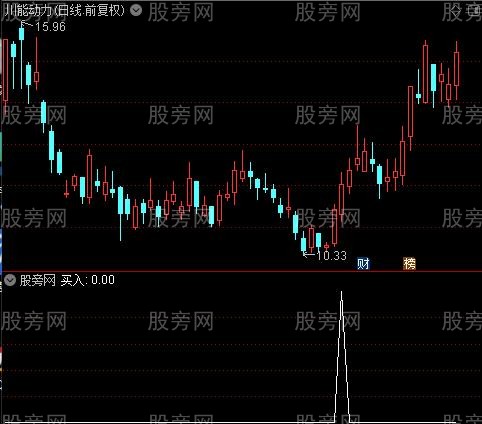 深海预警之买入选股指标公式