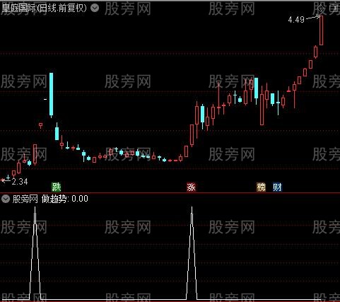 色带操盘主图之做趋势选股指标公式