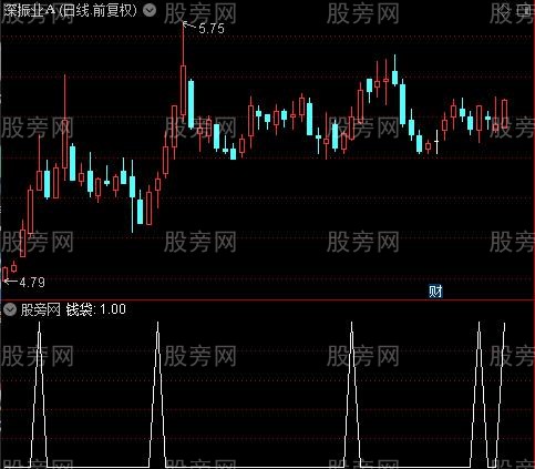 色带操盘主图之钱袋选股指标公式