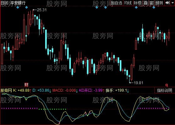 同花顺神KD指标公式