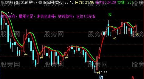 通达信机遇买卖主图指标公式