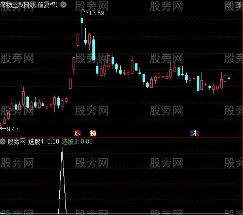 通达信周线共振启动买点指标公式