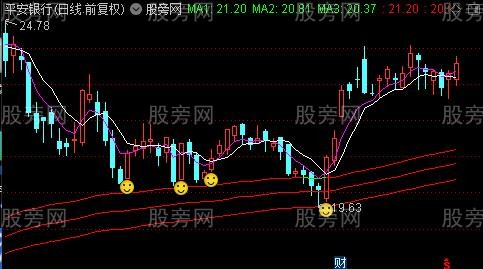通达信乾坤三段主图指标公式