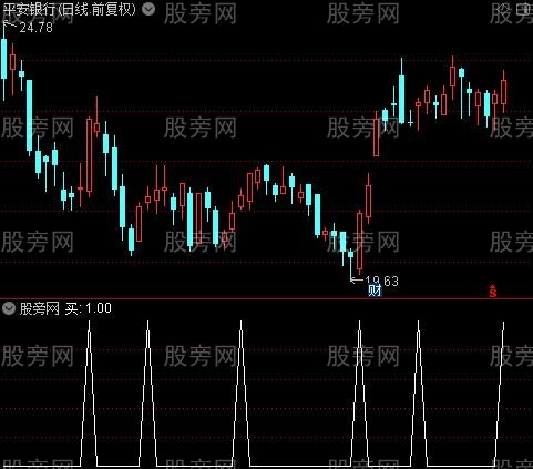 机遇买卖主图之买选股指标公式