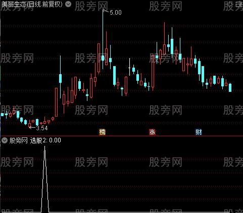 周线共振启动买点之选股2指标公式