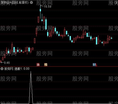 周线共振启动买点之选股1指标公式