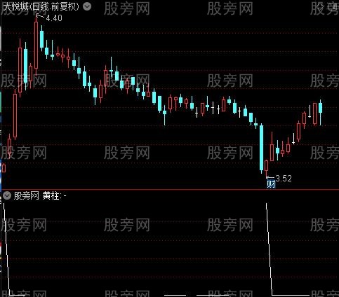 洗盘黄金柱之黄柱选股指标公式