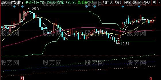 同花顺急速看盘主图指标公式