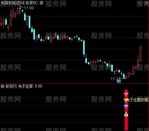 通达信先于庄家指标公式