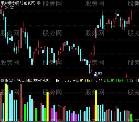 通达信成交量优化指标公式