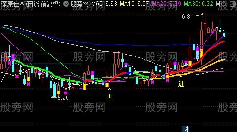 通达信封龙主图指标公式