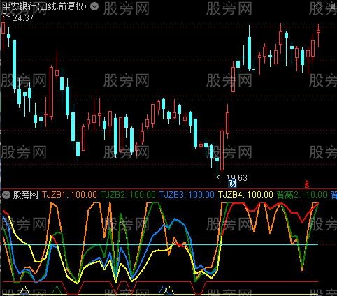 通达信底部反弹投机指标公式