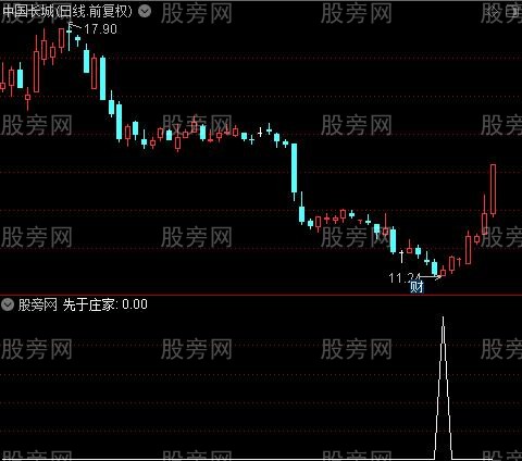 先于庄家之选股指标公式