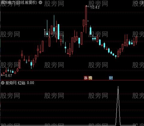封龙主图之红钻选股指标公式