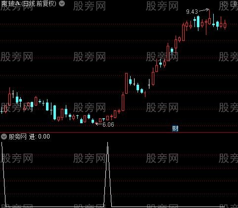 封龙主图之进选股指标公式