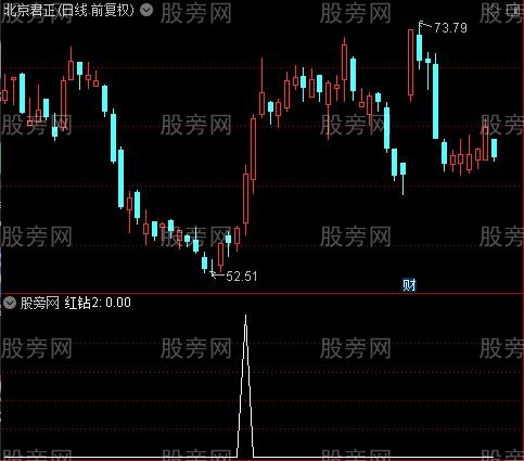 封龙主图之红钻2选股指标公式