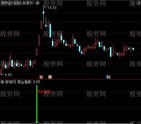 通达信深山老妖指标公式