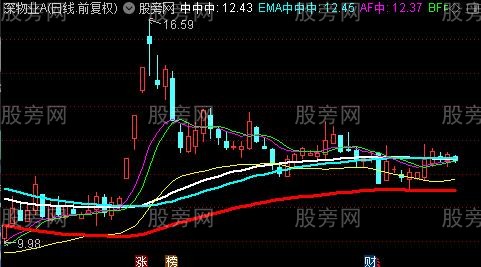 通达信中短均线主图指标公式