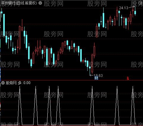 多空波段操作提示主图之多选股指标公式