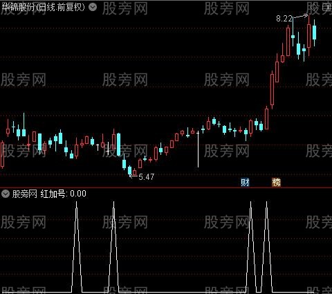 多空波段操作提示主图之红加号选股指标公式 多空波段操作提示主图之红加号选股指标公式