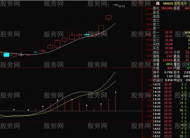 三个指标结合赚天下