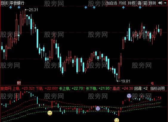 同花顺趋势双龙指标公式