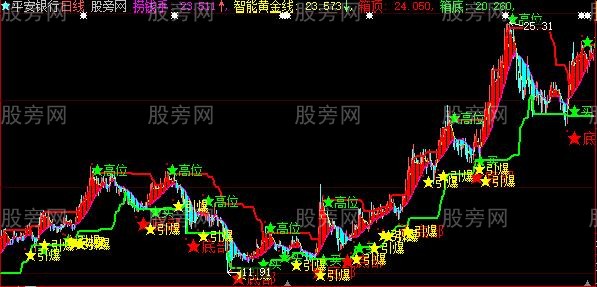 大智慧浪口引爆主图指标公式