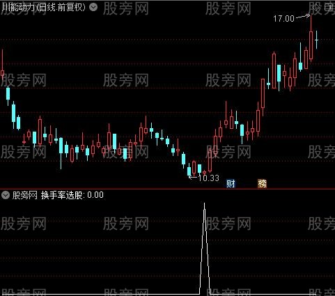 通达信10日平均换手率选股指标公式