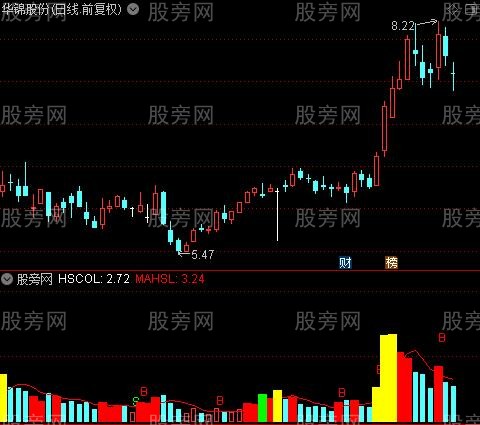 通达信超准黄色量指标公式