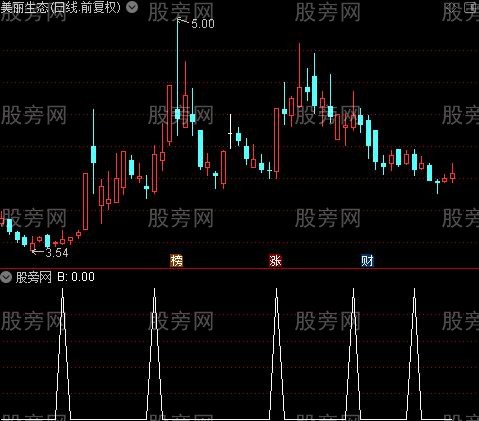 超准黄色量之B选股指标公式