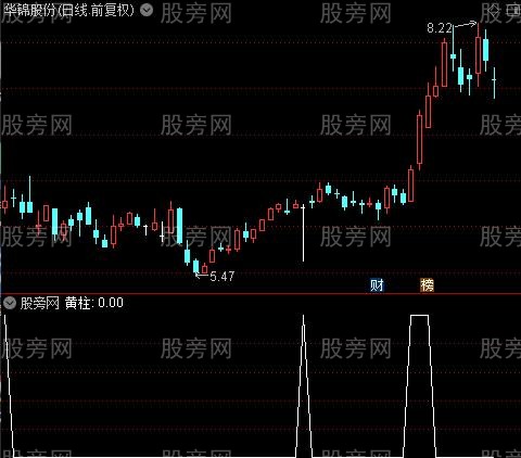 超准黄色量之黄柱选股指标公式