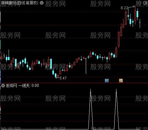 筹码一线天之一线天选股指标公式