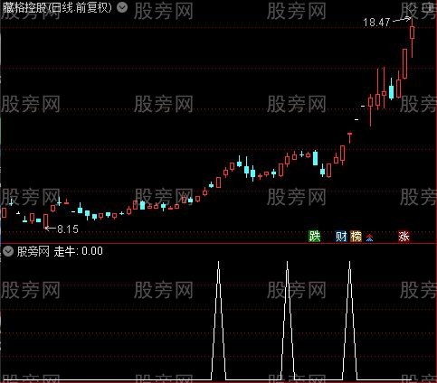 主力买进线之走牛选股指标公式