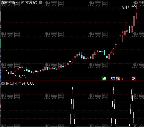 主力买进线之主升选股指标公式