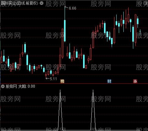 主力买进线之大阳选股指标公式