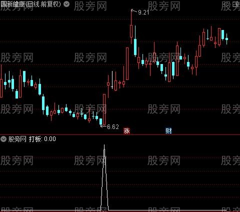 主力买进线之打板选股指标公式