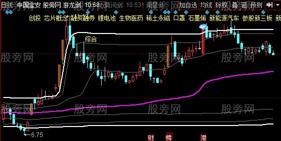 同花顺游龙出窍主图指标公式