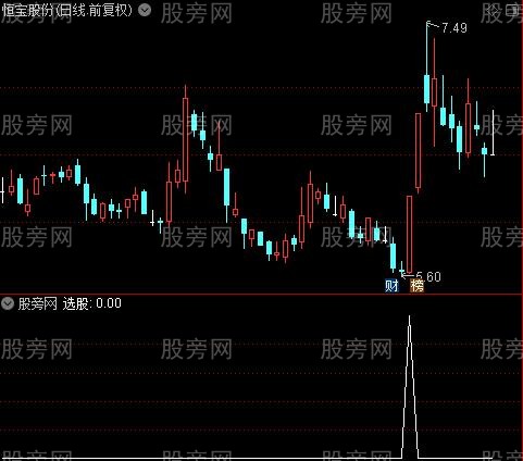 通达信资金暴力选股指标公式