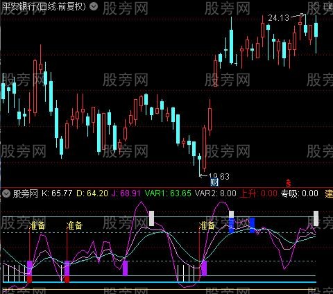 通达信KDJ买卖顶底指标公式