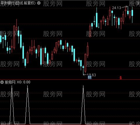 KDJ买卖顶底之选股指标公式