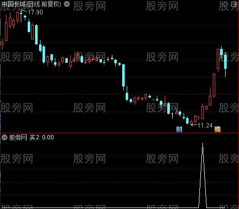 中长买涨主图之买2选股指标公式