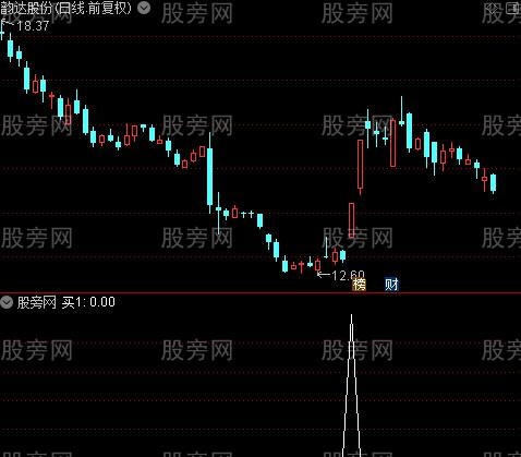 中长买涨主图之买1选股指标公式