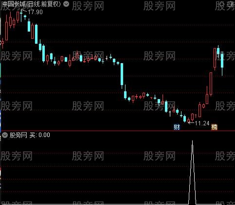 中长买涨主图之买选股指标公式