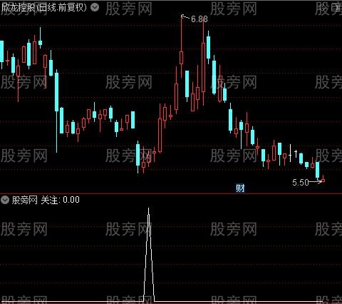七剑出鞘主图之关注选股指标公式