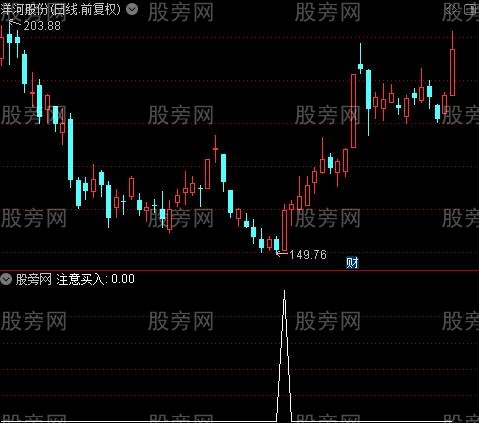 七剑出鞘主图之注意买入选股指标公式