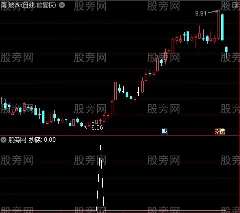 抄底天线之抄底选股指标公式