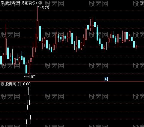 主力雷达之升选股指标公式