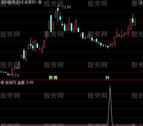 主力雷达之金底选股指标公式