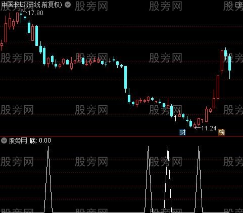 主力雷达之底选股指标公式