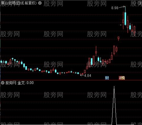 神仙操盘主图之金叉选股指标公式